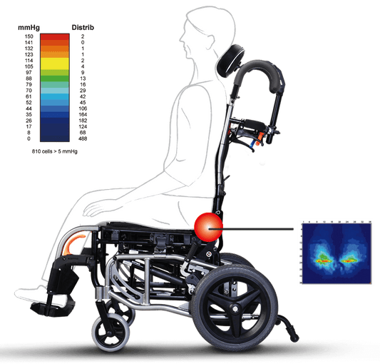 Unlock the Benefits of Tilt-in-Space Pressure Care